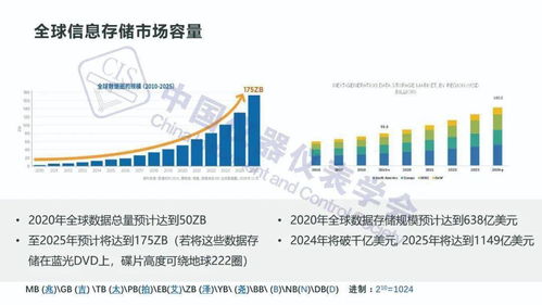 新基建浪潮下 存儲(chǔ)技術(shù)發(fā)展趨勢(shì)與開發(fā)新機(jī)遇