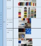 警用服飾裝備與服裝面輔料的技術演進與創新